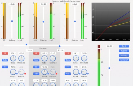 Sonoris Multiband Compressor v1.2.0.0 / v1.0.0.0 FIXED WiN MacOSX